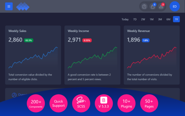 Keşfet - Bootstrap 5 Dark Yönetici Şablonu